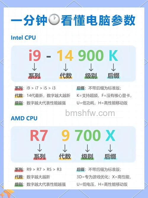 如何看电脑显卡性能?查看型号与判断档次的方法