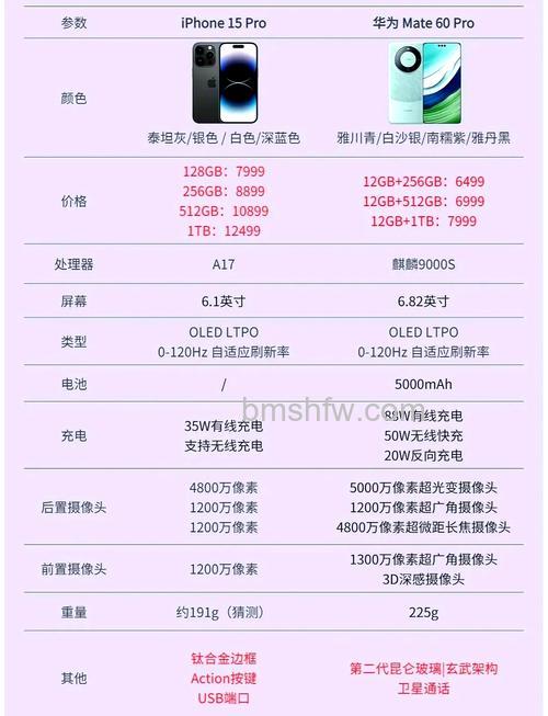 华为Mate60RS非凡大师和iPhone15ProMax有哪些不同?【详细对比】