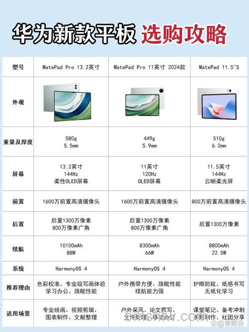 华为MatePadPro13.2与11参数对比:区别详解