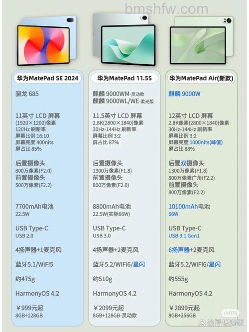 华为MatePadPro13.2配置介绍:详细参数一览