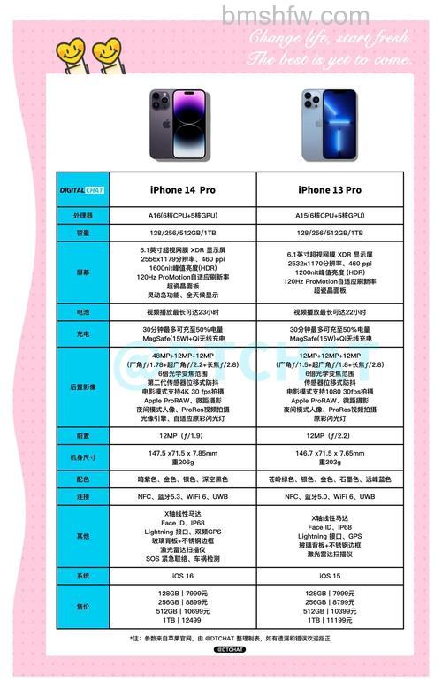 iPhone 14 Pro需要更新iOS17.0.1吗？详细解答