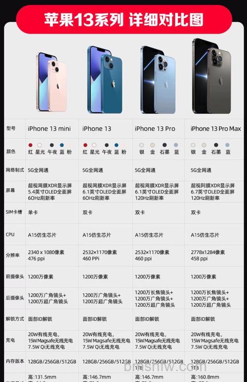 iPhone13ProMax可以升级iOS17吗?详细建议与观望指南