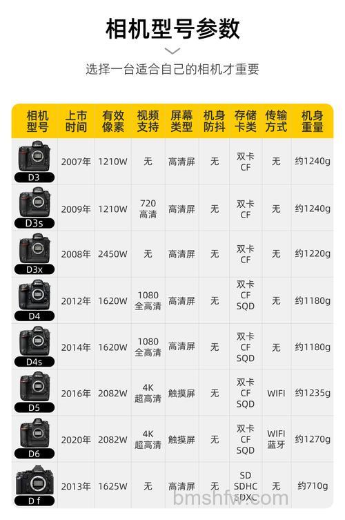 d3100套机报价和全面测评介绍【详解】