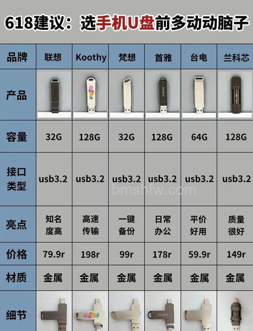 购买U盘要注意哪些因素?购买U盘注意事项【详解】