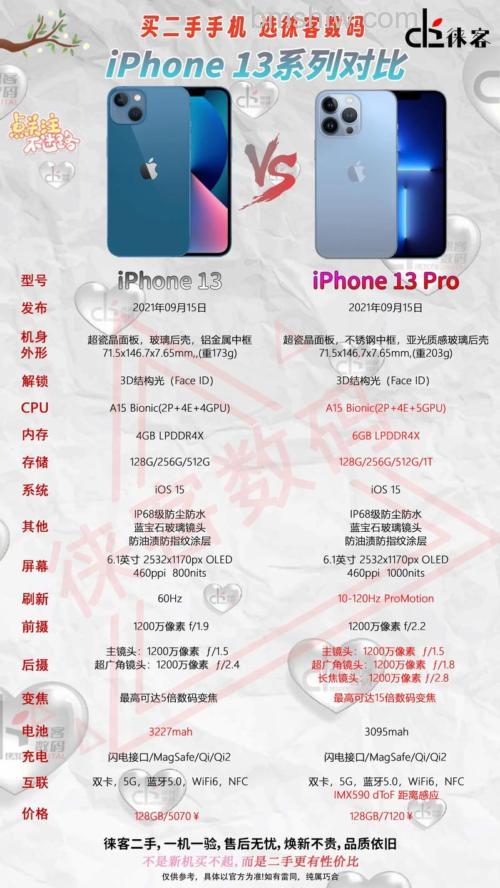 iPhone13Pro从iOS16.6升级到iOS17值得吗?体验分析