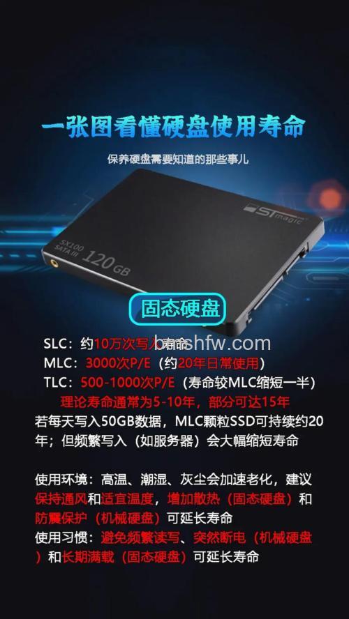 硬盘使用寿命受什么影响:关键因素全面介绍