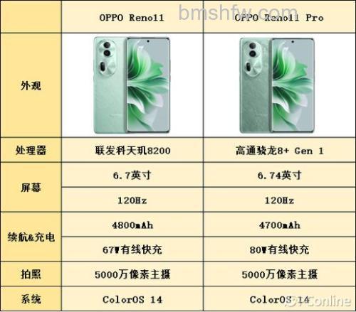 OPPOReno11Pro防水吗 OPPOReno11Pro防水等级介绍【详解】