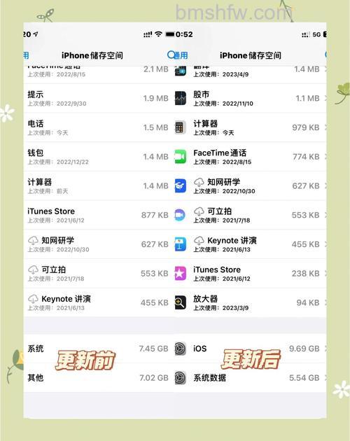 iPhone 12要更新iOS17.0.1吗?详细分析与建议