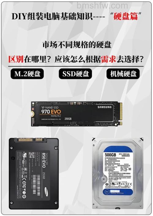 固态硬盘和机械硬盘哪个好？选择硬盘方法介绍