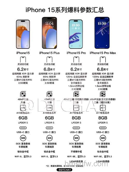 iPhone15ProMax是A几处理器？详细规格介绍