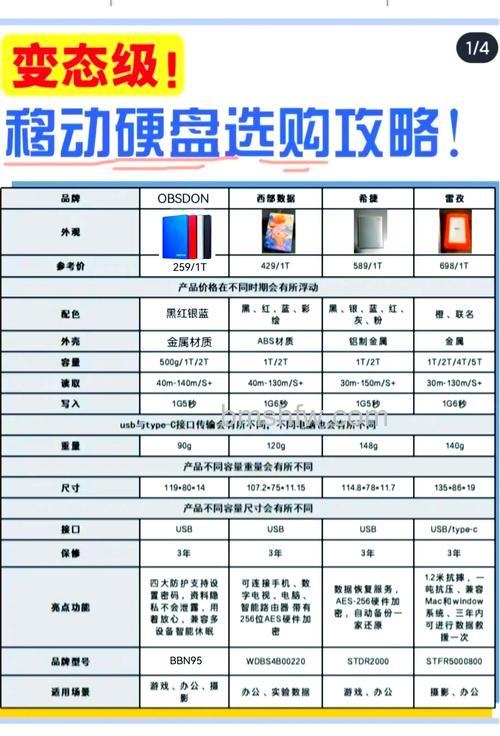 移动硬盘盒怎么选购？全面购买常识