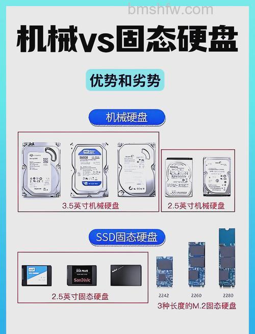 玩游戏选固态硬盘还是机械硬盘？区别详解