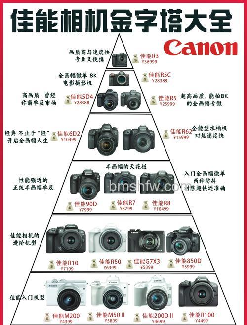 单反照相机价格及品牌介绍【图解】