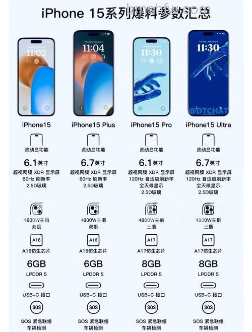 iPhone15保值率怎么样?iPhone15保值率高吗?详解