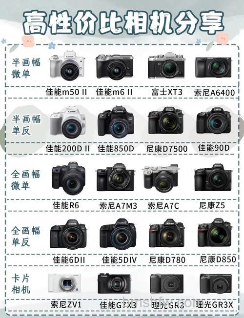 有什么入门级单反相机推荐 入门级单反相机推荐