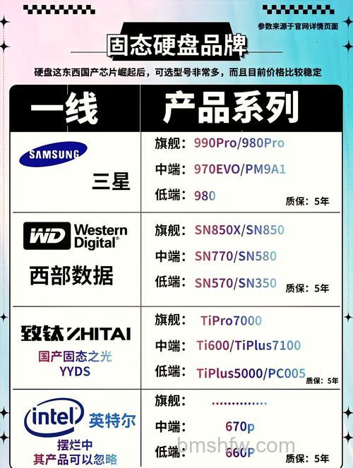 固态硬盘哪个牌子好?影驰、浦科特、三星、威刚、建兴等品牌详解
