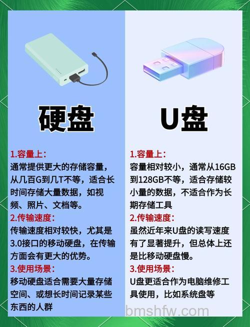 移动硬盘和U盘哪个耐用?深度对比存储介质与可靠性