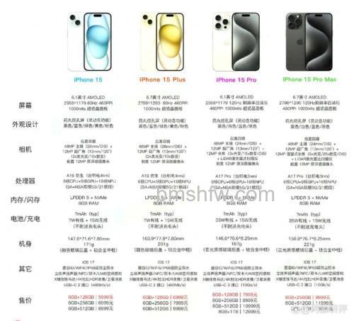 苹果15 Pro Max和12 Pro Max大小一样吗?【屏幕尺寸对比】