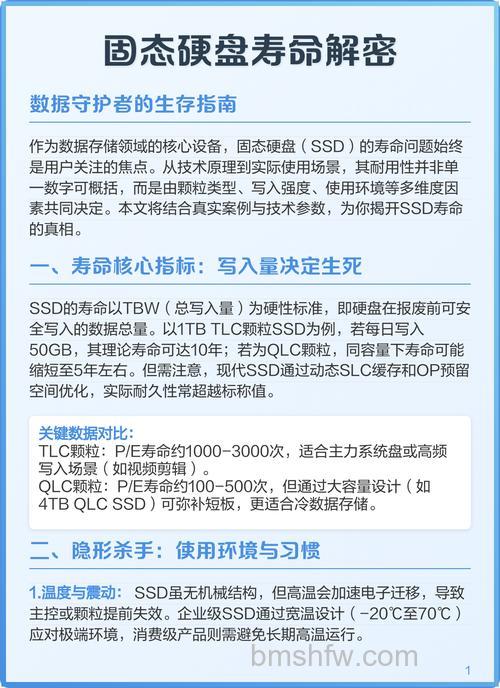 QLC闪存与固态硬盘寿命:从类型解析到实际写入与散热影响