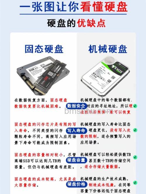 机械硬盘容易坏是什么原因?读写寿命甚至低于TLC固态