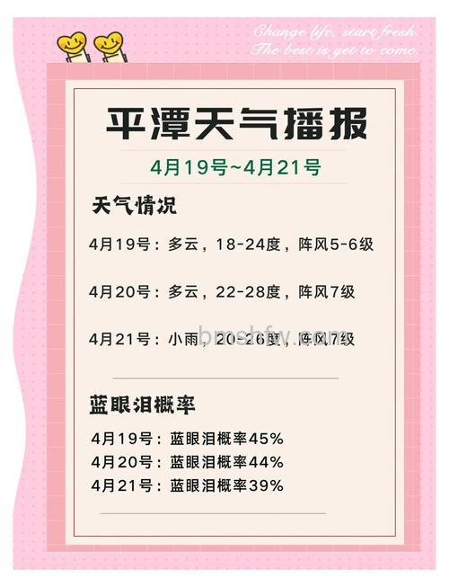 iOS16.2天气小组件无数据怎么办？解决方法详解