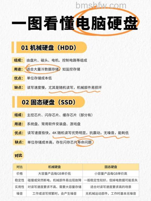 机械硬盘和固态硬盘的区别与耐用性详解