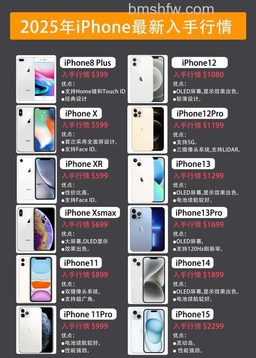 iOS16.2适合哪些机型?支持设备列表与升级建议