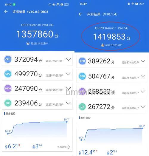 OPPO Reno11跑分数据介绍：安兔兔突破100万分，天玑8200性能优异