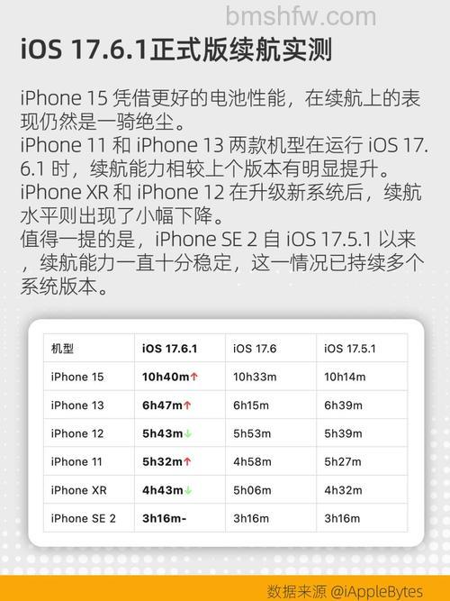 iOS17适配哪些机型及续航测试:完整机型名单与实测详解