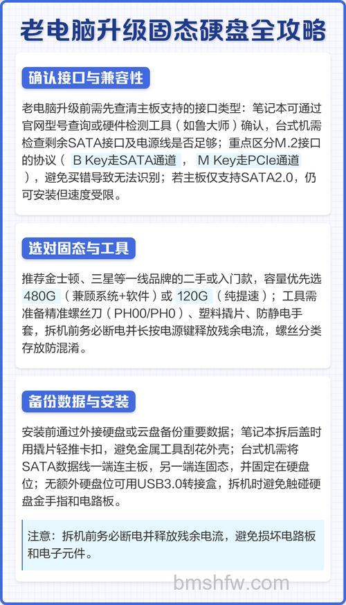 老笔记本电脑升级固态硬盘有没有必要【详细介绍】