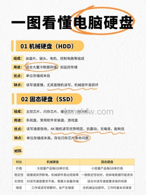 固态比机械硬盘更费电吗?全面耗电对比测试揭秘