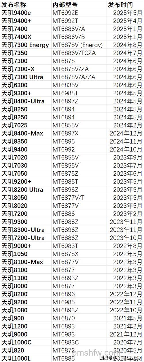 天玑7030相当于骁龙多少?性能对比详解