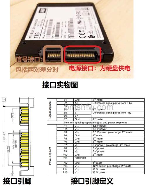 硬盘有几个接口?硬盘不同接口介绍【详解】