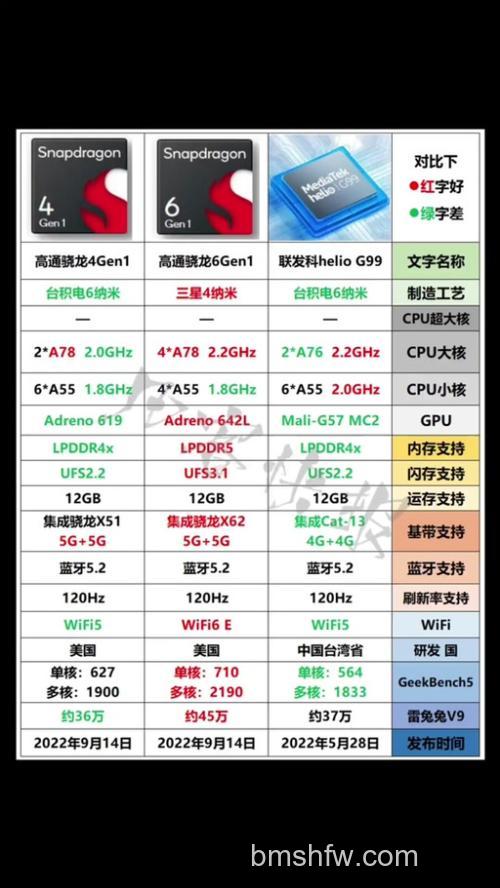 联发科G99是什么档次？性能与定位详细解读