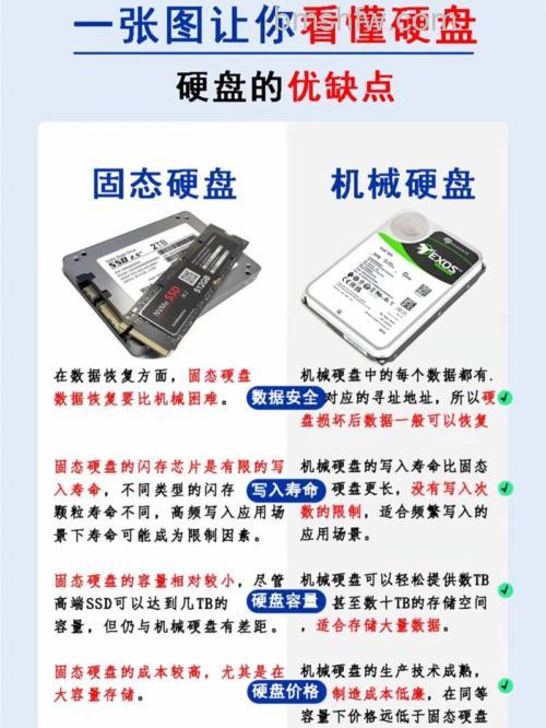 硬盘数据存储基础:盘面、磁道、柱面与扇区详解