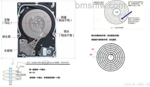 硬盘结构特点详解:固态、机械与混合硬盘全面介绍