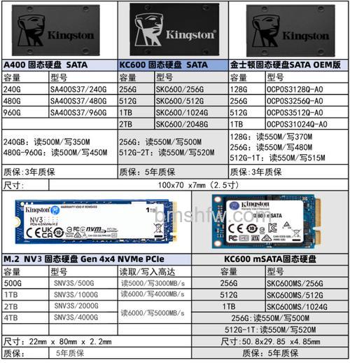 SSD固态硬盘有哪些优点？性能及优缺点详解