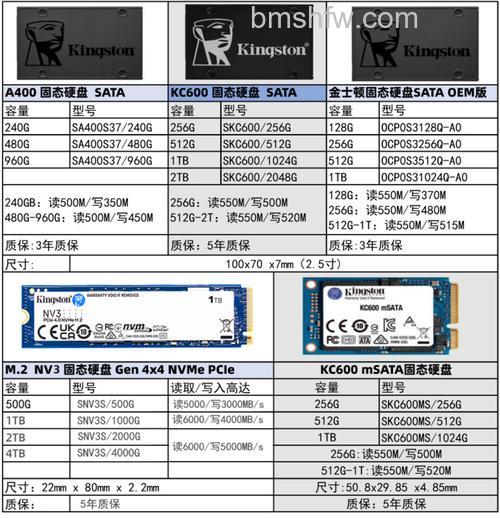 SSD固态硬盘有什么优缺点？一文详解