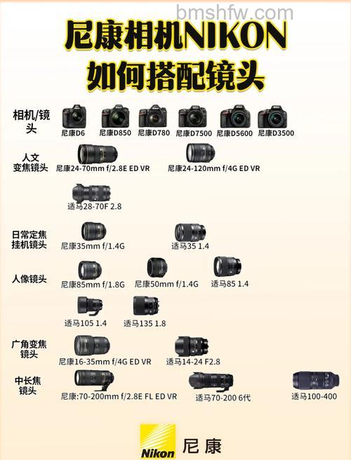 尼康D810配什么镜头?尼康D810配镜头技巧:三款高端全画幅镜头详解