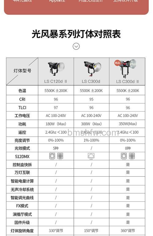 爱图仕补光灯怎么样?爱图仕补光灯介绍:H160、Y1N300、T742三款主流摄影补光灯详细对比