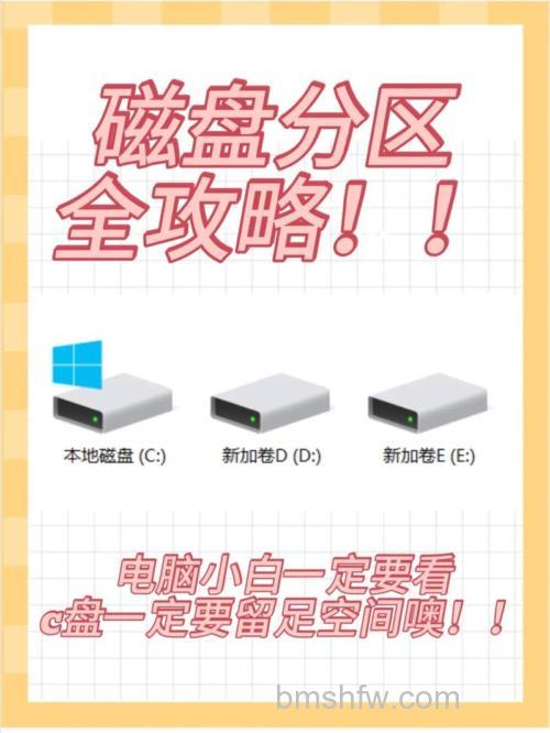 为什么要进行硬盘分区？硬盘分区的好处与结构详解