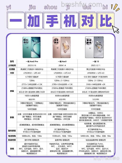 一加Ace2Pro是USB2.0还是3.0?【详解】