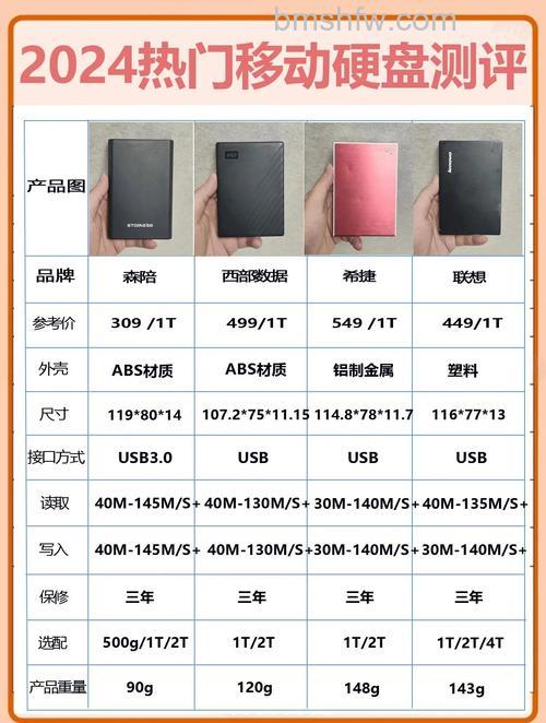 移动硬盘选购指南:速度、供电、品质与接口详解