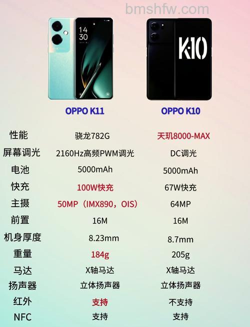 OPPO K11与K10对比：哪款更值得买？