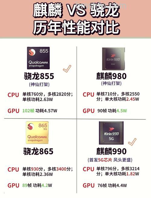 高通骁龙685与麒麟710处理器区别详解
