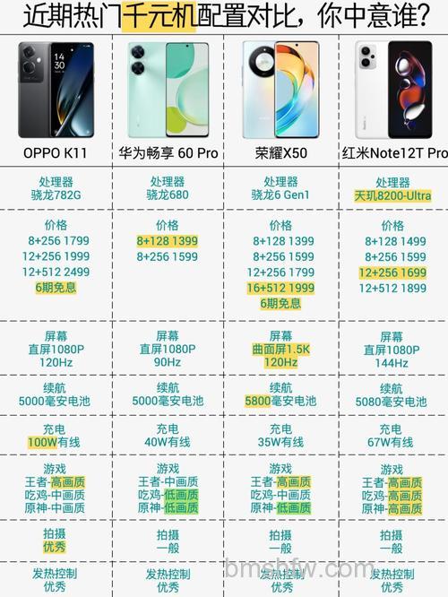 OPPO K11怎么样？全面配置介绍与详解