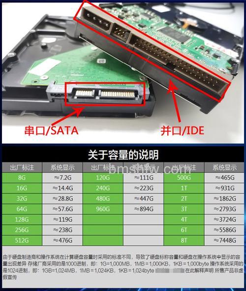 台式机硬盘接口有几种?查看硬盘接口类型方法【详解】