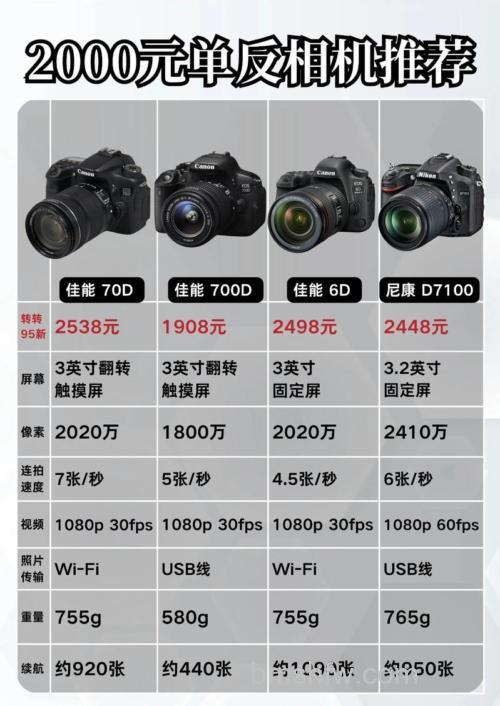 有哪些入门级单反推荐？入门级单反推荐：尼康D5500、宾得K-S2、佳能760D详细解析
