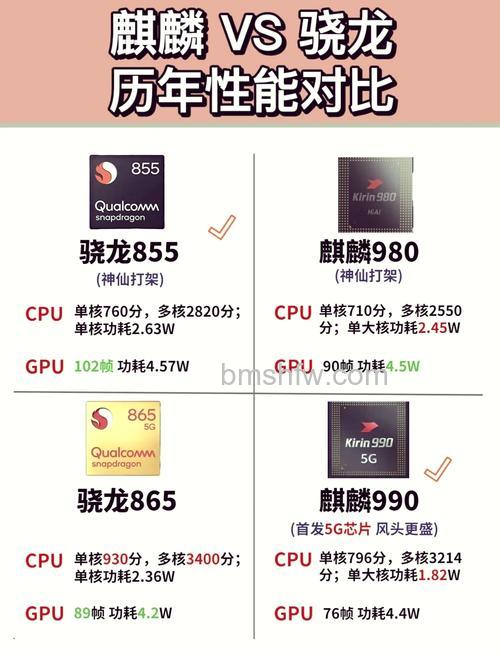麒麟9010相当于骁龙多少?性能对比详解