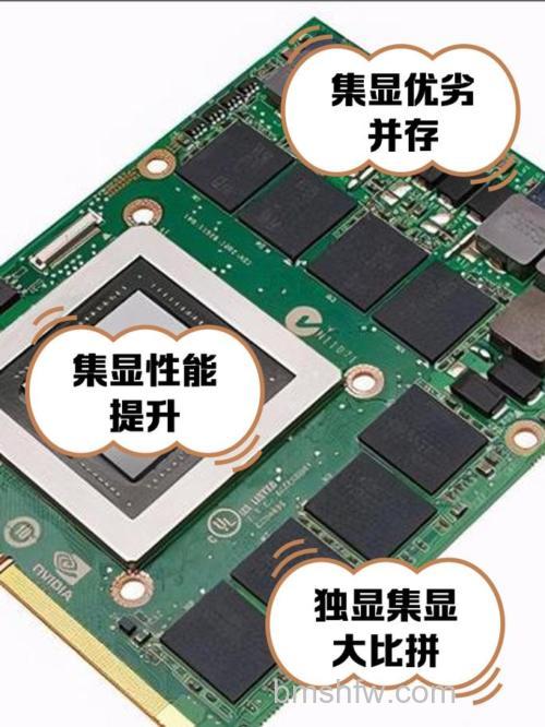 什么是集成显卡?集成显卡优缺点与分类详解